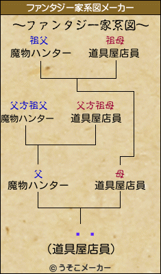 ȪϺのファンタジー家系図メーカー結果