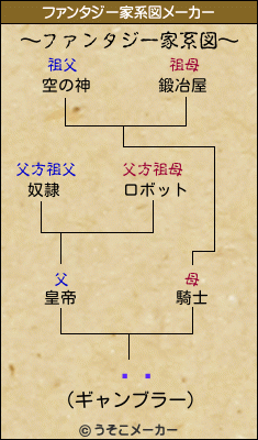 Ȫのファンタジー家系図メーカー結果