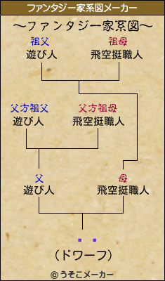 Ȭڡのファンタジー家系図メーカー結果