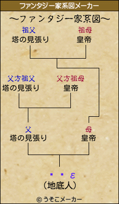 Ȱ桡εのファンタジー家系図メーカー結果