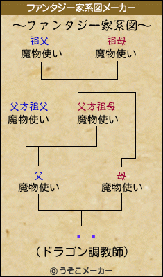 ȷのファンタジー家系図メーカー結果