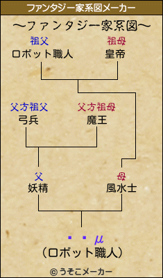 Ⱦûμのファンタジー家系図メーカー結果