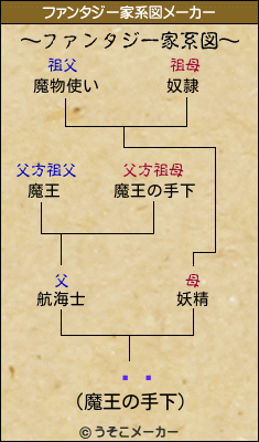 ɡڲのファンタジー家系図メーカー結果