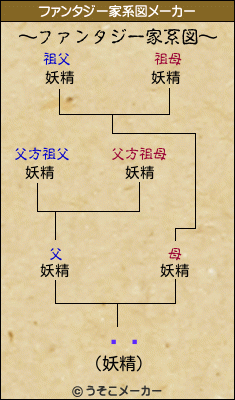 ɢϡのファンタジー家系図メーカー結果