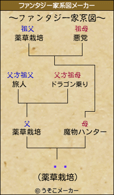 ɢޥのファンタジー家系図メーカー結果