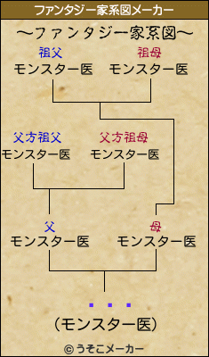 ɥåԥのファンタジー家系図メーカー結果