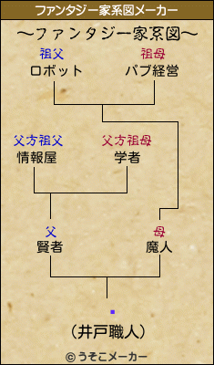 ɦのファンタジー家系図メーカー結果