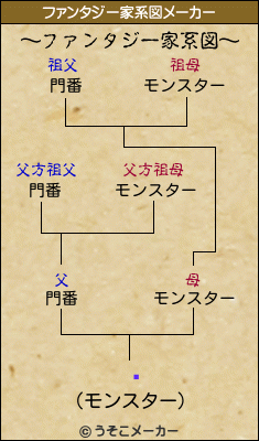 ɭのファンタジー家系図メーカー結果