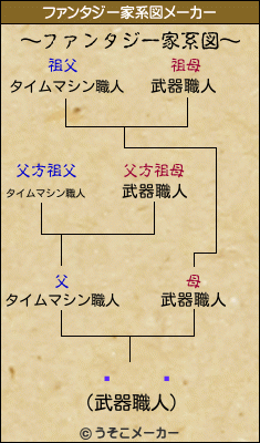 ɱ   ߻のファンタジー家系図メーカー結果