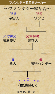 ʂ̔E ԉeのファンタジー家系図メーカー結果