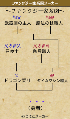 ʡĸűのファンタジー家系図メーカー結果