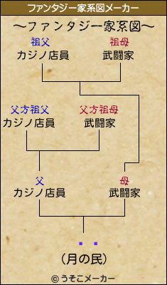 ʡϩのファンタジー家系図メーカー結果