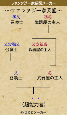 ʡܿのファンタジー家系図メーカー結果