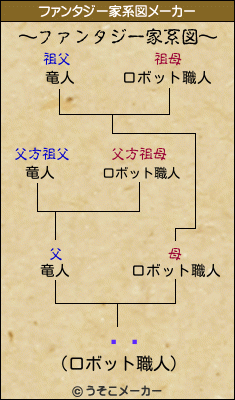 ʤΰのファンタジー家系図メーカー結果