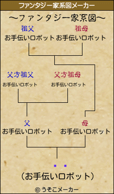 ʤ٤のファンタジー家系図メーカー結果
