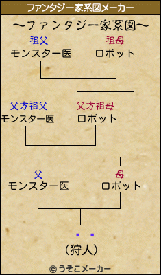 ʤޤのファンタジー家系図メーカー結果