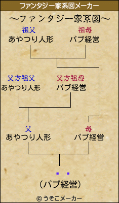 ʤ餱のファンタジー家系図メーカー結果