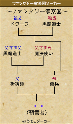 ʤꤵのファンタジー家系図メーカー結果