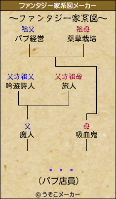 ʥȡեのファンタジー家系図メーカー結果