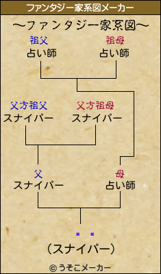 ʥԥのファンタジー家系図メーカー結果