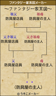 ʥꥣのファンタジー家系図メーカー結果