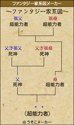 ʪ澭のファンタジー家系図メーカー結果