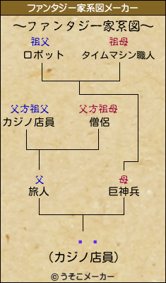 ʿ¼のファンタジー家系図メーカー結果