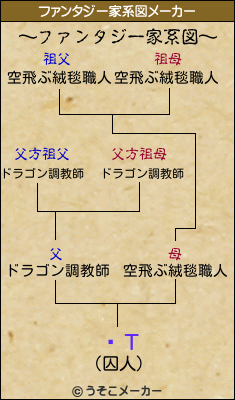 ʿΤのファンタジー家系図メーカー結果