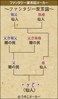 ʿγζǷのファンタジー家系図メーカー結果