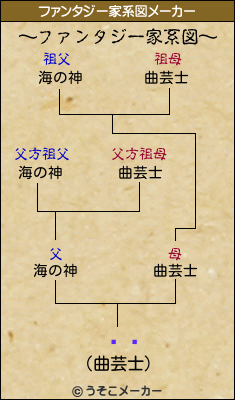 ʿのファンタジー家系図メーカー結果