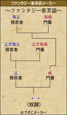 ˡȤのファンタジー家系図メーカー結果