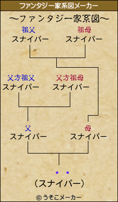 ˩ᵪのファンタジー家系図メーカー結果