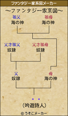 ˭ʹのファンタジー家系図メーカー結果