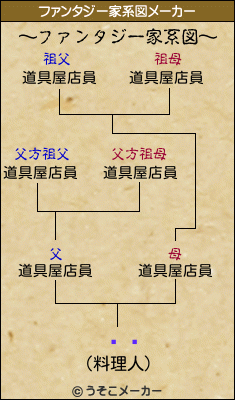 ˭ᤰのファンタジー家系図メーカー結果