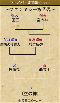 ˶のファンタジー家系図メーカー結果