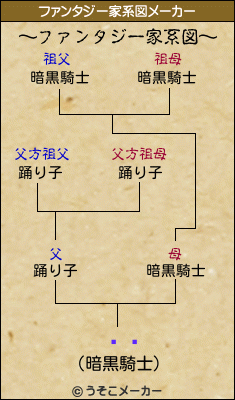 ˷äのファンタジー家系図メーカー結果