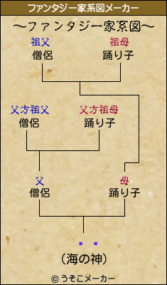 ̡»のファンタジー家系図メーカー結果