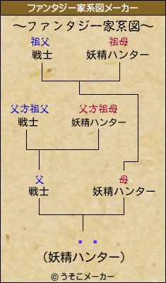 ̴̤のファンタジー家系図メーカー結果