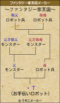 ̤Τのファンタジー家系図メーカー結果