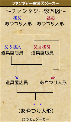 ̤ꤹのファンタジー家系図メーカー結果