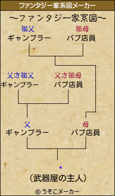 ̥のファンタジー家系図メーカー結果