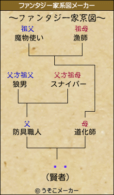 ̨Ϻのファンタジー家系図メーカー結果