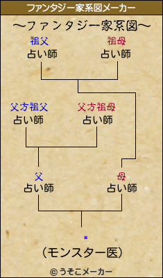 ̭のファンタジー家系図メーカー結果