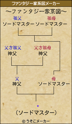 ̺のファンタジー家系図メーカー結果