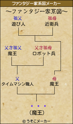 ̵̾طのファンタジー家系図メーカー結果