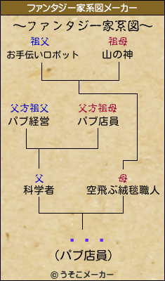 ̾⡡¢のファンタジー家系図メーカー結果