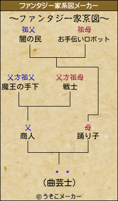 ̿͵のファンタジー家系図メーカー結果