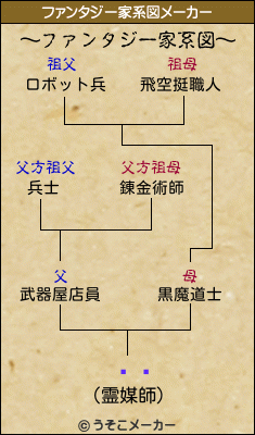 ͂邲のファンタジー家系図メーカー結果