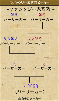 ͤΥ69のファンタジー家系図メーカー結果