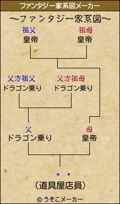 ͧʿのファンタジー家系図メーカー結果